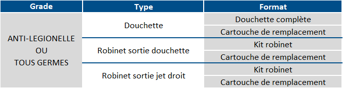 Filtre anti-légionelle