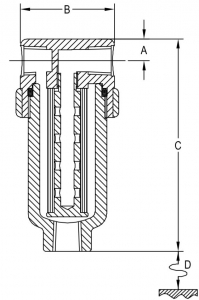 schema