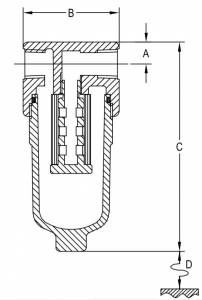 schema