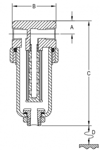 schema