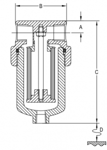 schema