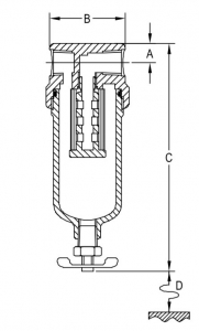 schema