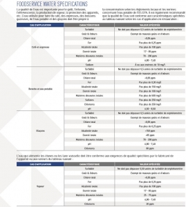 cas d application details